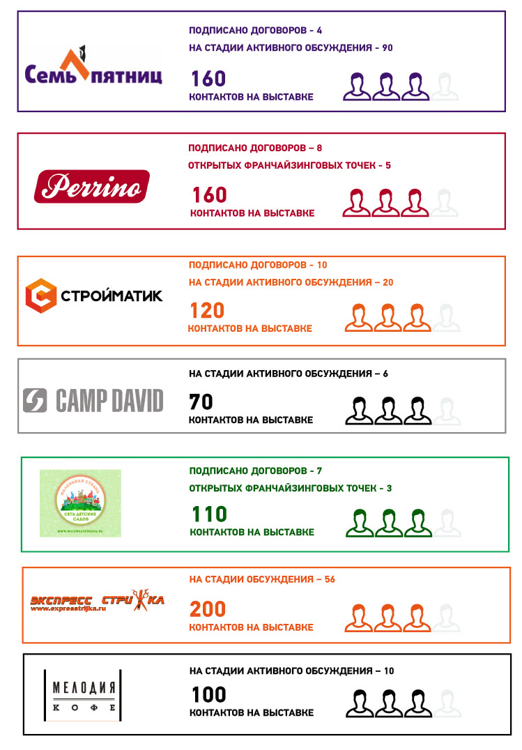 Получите выгоду от раннего бронирования стендов до 100 000 рублей. Получите выгоду от раннего бронирования стендов до 100 000 рублей.